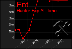 Total Graph of Ent