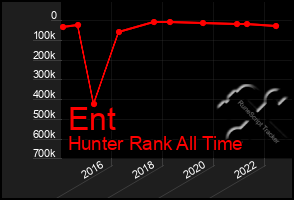 Total Graph of Ent