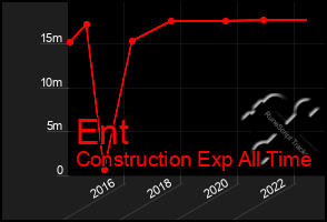 Total Graph of Ent