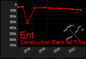 Total Graph of Ent