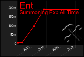 Total Graph of Ent