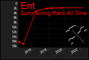 Total Graph of Ent