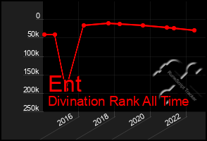 Total Graph of Ent