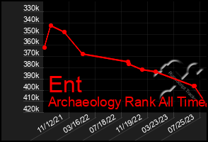 Total Graph of Ent