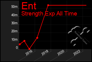 Total Graph of Ent