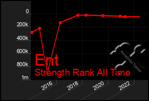 Total Graph of Ent