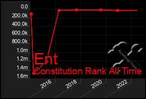 Total Graph of Ent