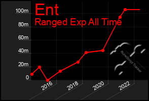 Total Graph of Ent