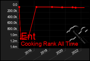 Total Graph of Ent