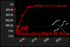 Total Graph of Ent