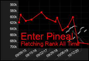 Total Graph of Enter Pineal