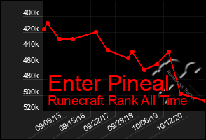 Total Graph of Enter Pineal