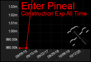 Total Graph of Enter Pineal