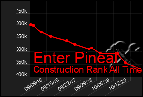 Total Graph of Enter Pineal