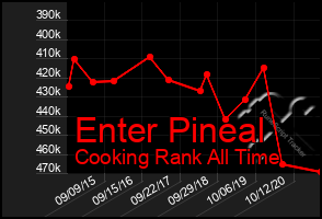 Total Graph of Enter Pineal