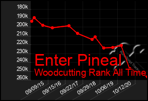 Total Graph of Enter Pineal