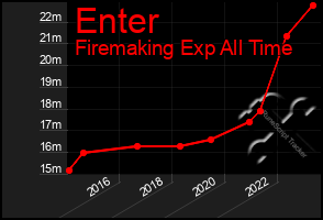 Total Graph of Enter