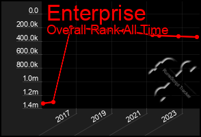 Total Graph of Enterprise