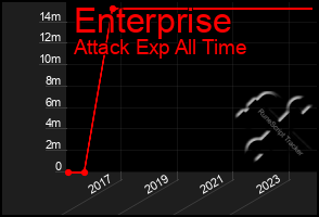 Total Graph of Enterprise