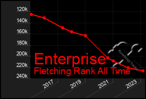 Total Graph of Enterprise