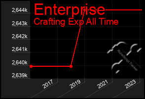 Total Graph of Enterprise