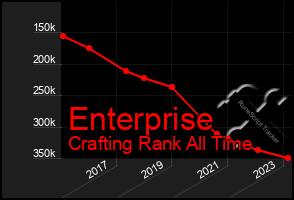 Total Graph of Enterprise