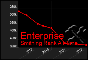 Total Graph of Enterprise