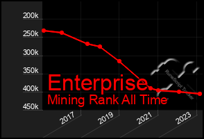 Total Graph of Enterprise