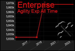 Total Graph of Enterprise