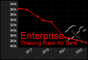 Total Graph of Enterprise