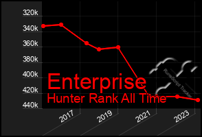 Total Graph of Enterprise