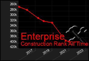 Total Graph of Enterprise