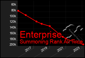 Total Graph of Enterprise