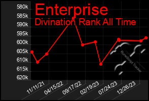 Total Graph of Enterprise