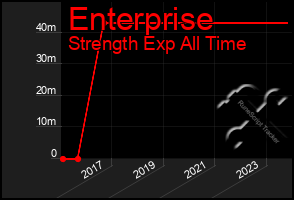 Total Graph of Enterprise