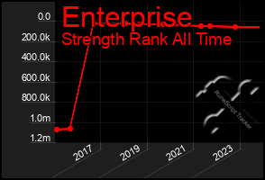 Total Graph of Enterprise