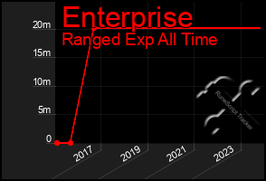 Total Graph of Enterprise