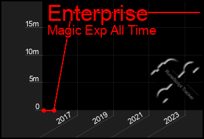 Total Graph of Enterprise