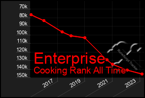 Total Graph of Enterprise