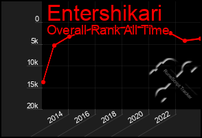 Total Graph of Entershikari