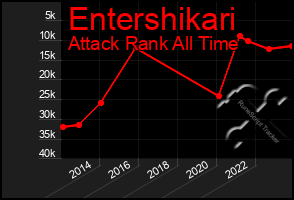 Total Graph of Entershikari