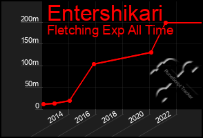 Total Graph of Entershikari