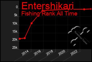 Total Graph of Entershikari