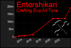 Total Graph of Entershikari