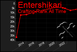 Total Graph of Entershikari