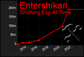 Total Graph of Entershikari