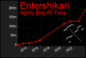 Total Graph of Entershikari