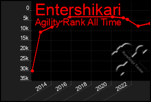 Total Graph of Entershikari