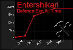 Total Graph of Entershikari