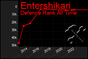 Total Graph of Entershikari